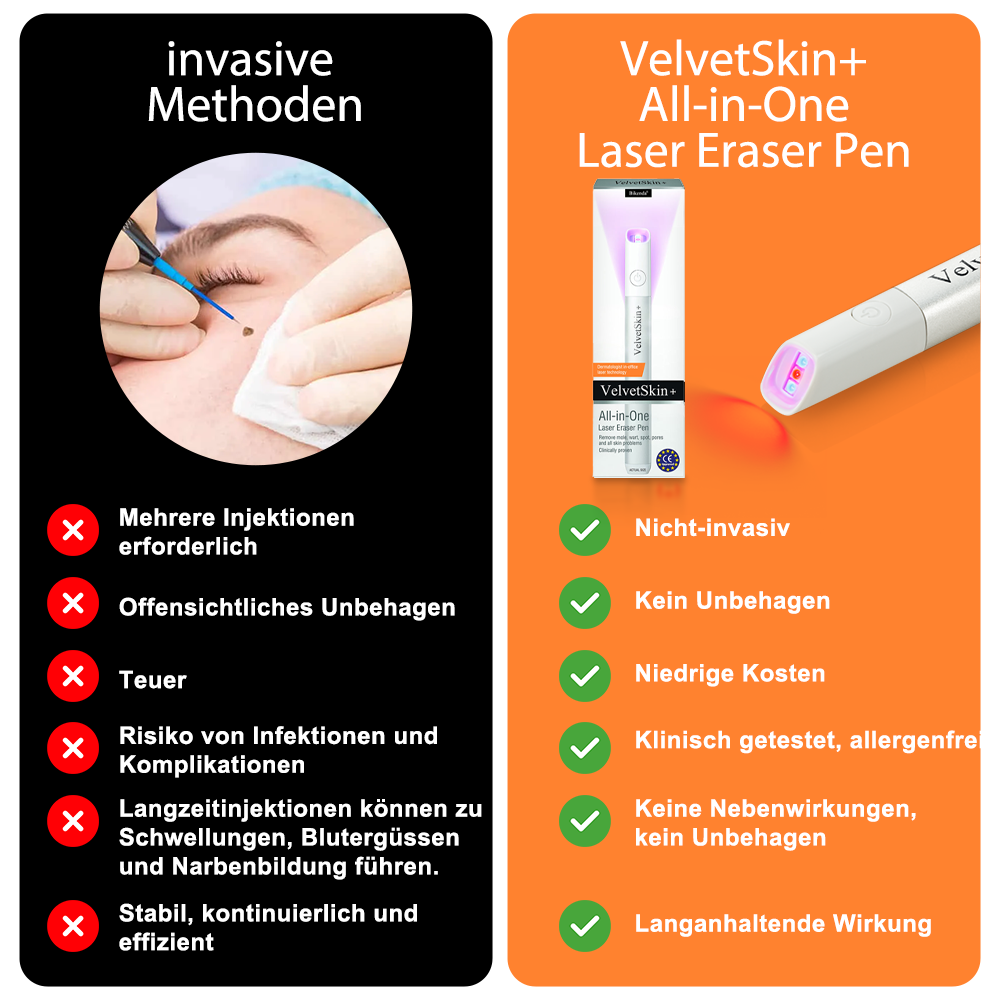 🇩🇪Bikenda® VelvetSkin+ All-in-One Laser Eraser Pen (mit CO₂-Lasertechnologie - entfernt effektiv Muttermale, Warzen, Hautanhängsel, Pigmentflecken und andere Hautunreinheiten)