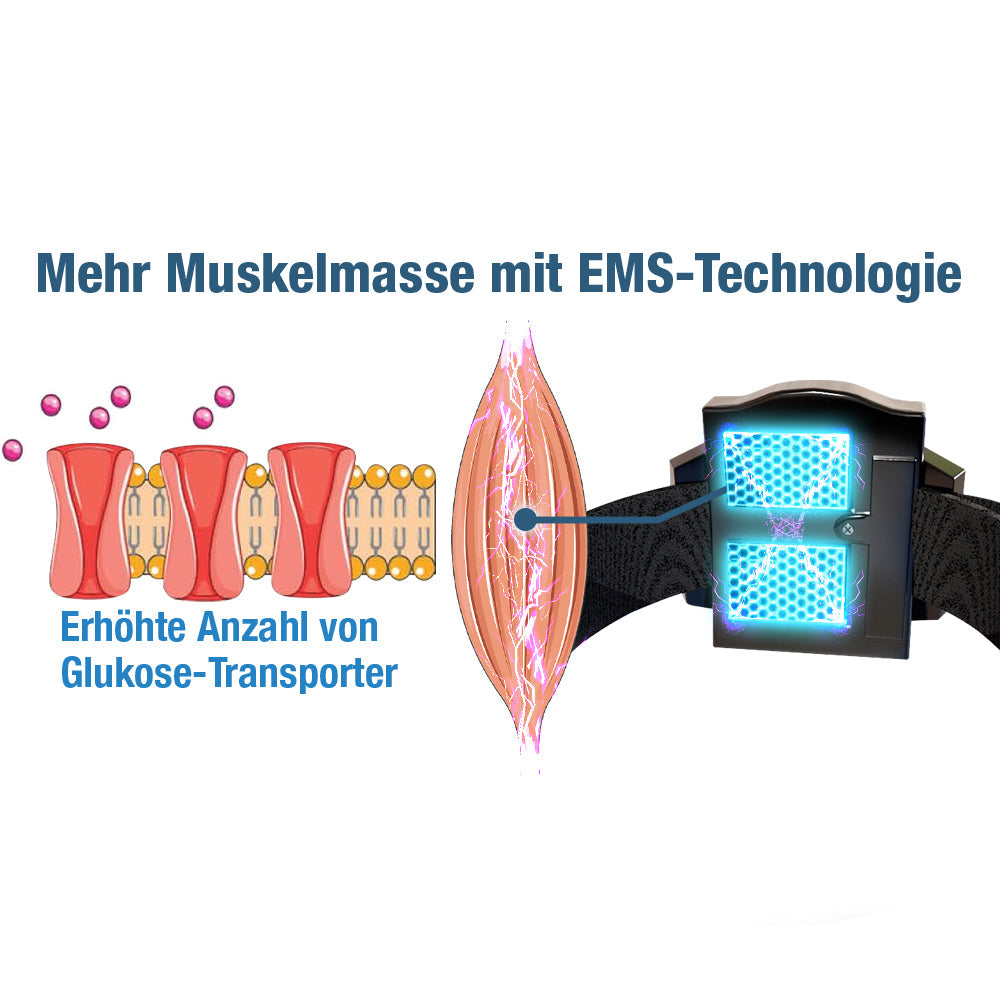GFOUK™ GlysoWave Elektrisches Impulsgerät