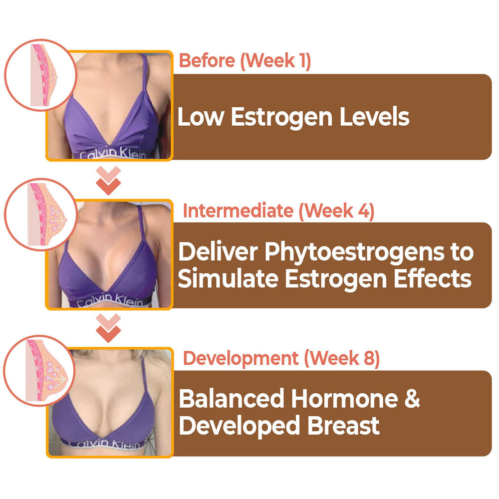 Flysmus™ GSculpt Papaya Vergrößerungscreme