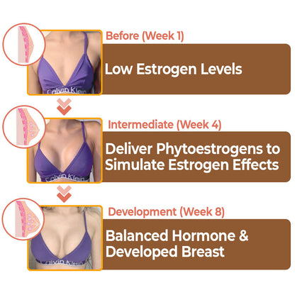 Flysmus™ GSculpt Papaya Vergrößerungscreme