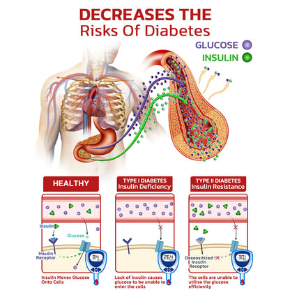 GFOUK™ Syncglyco Gesundheitskontrolle Aerosolizer