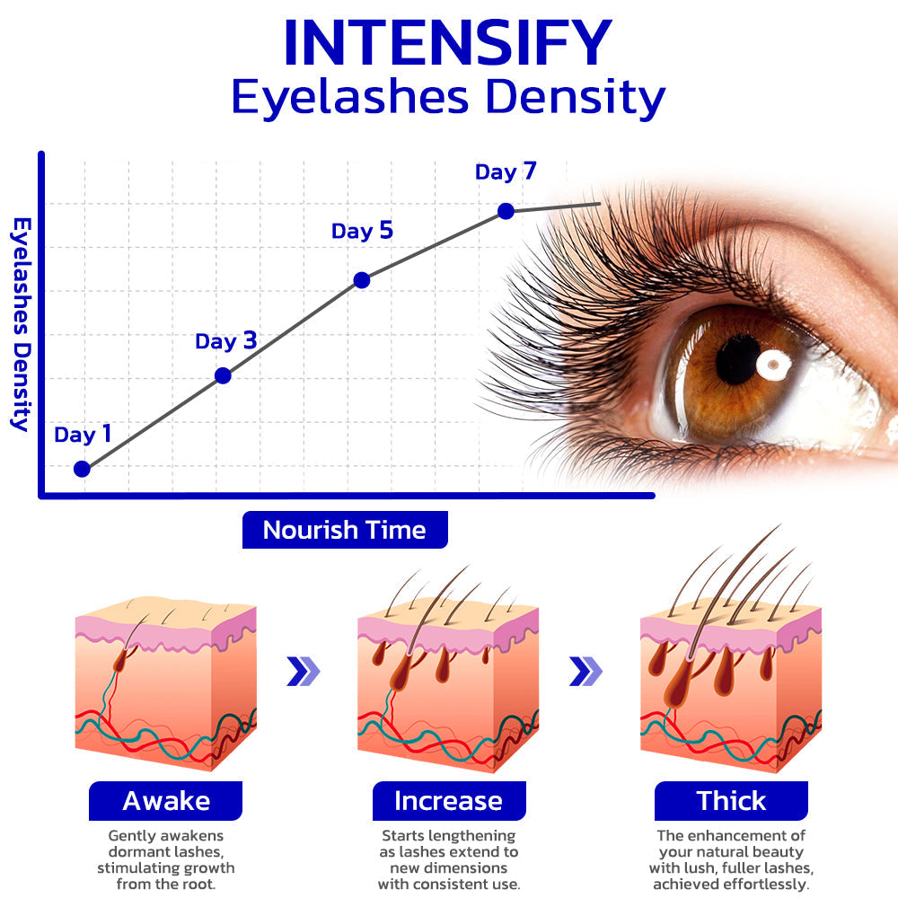 Furzero™ InfiniteGrowth 2in1 Wimpernverstärkungsserum und Mascara