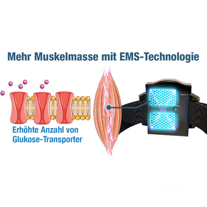 GFOUK™ GlysoWave Elektrisches Impulsgerät