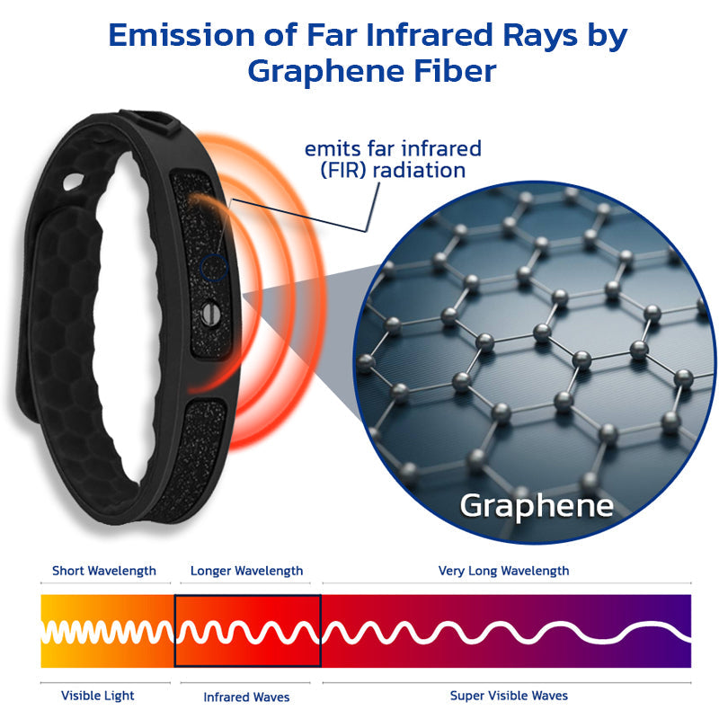 Furzero™ NumbMend Graphen-Armband