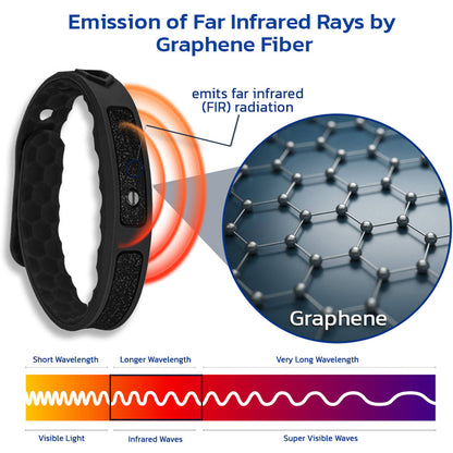 Furzero™ NumbMend Graphen-Armband